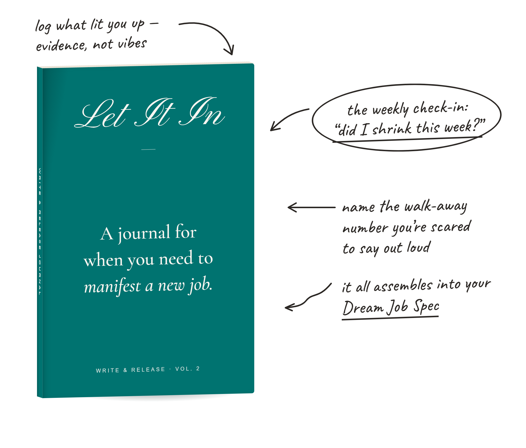 Let It In: log what lit you up, name the salary you're scared to say out loud, assembles into your Dream Job Spec