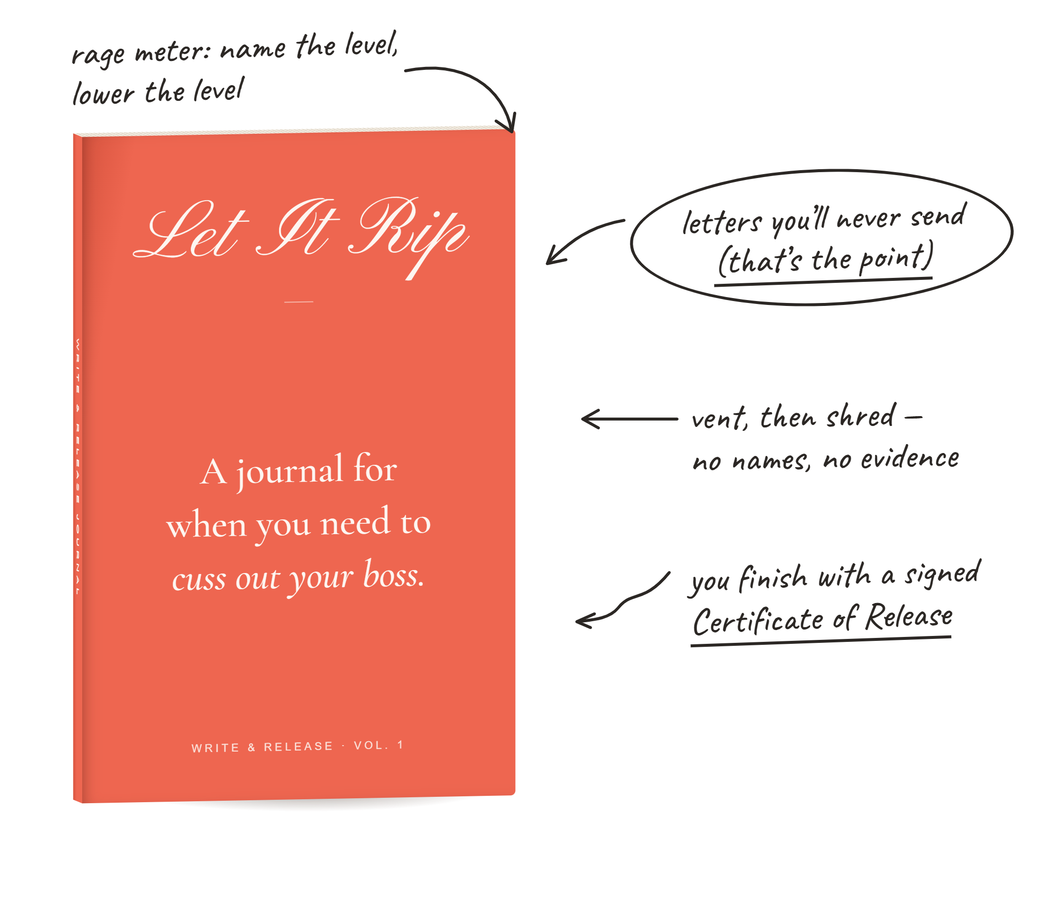Let It Rip: rage meter to name the level, letters you'll never send, weekly shred page